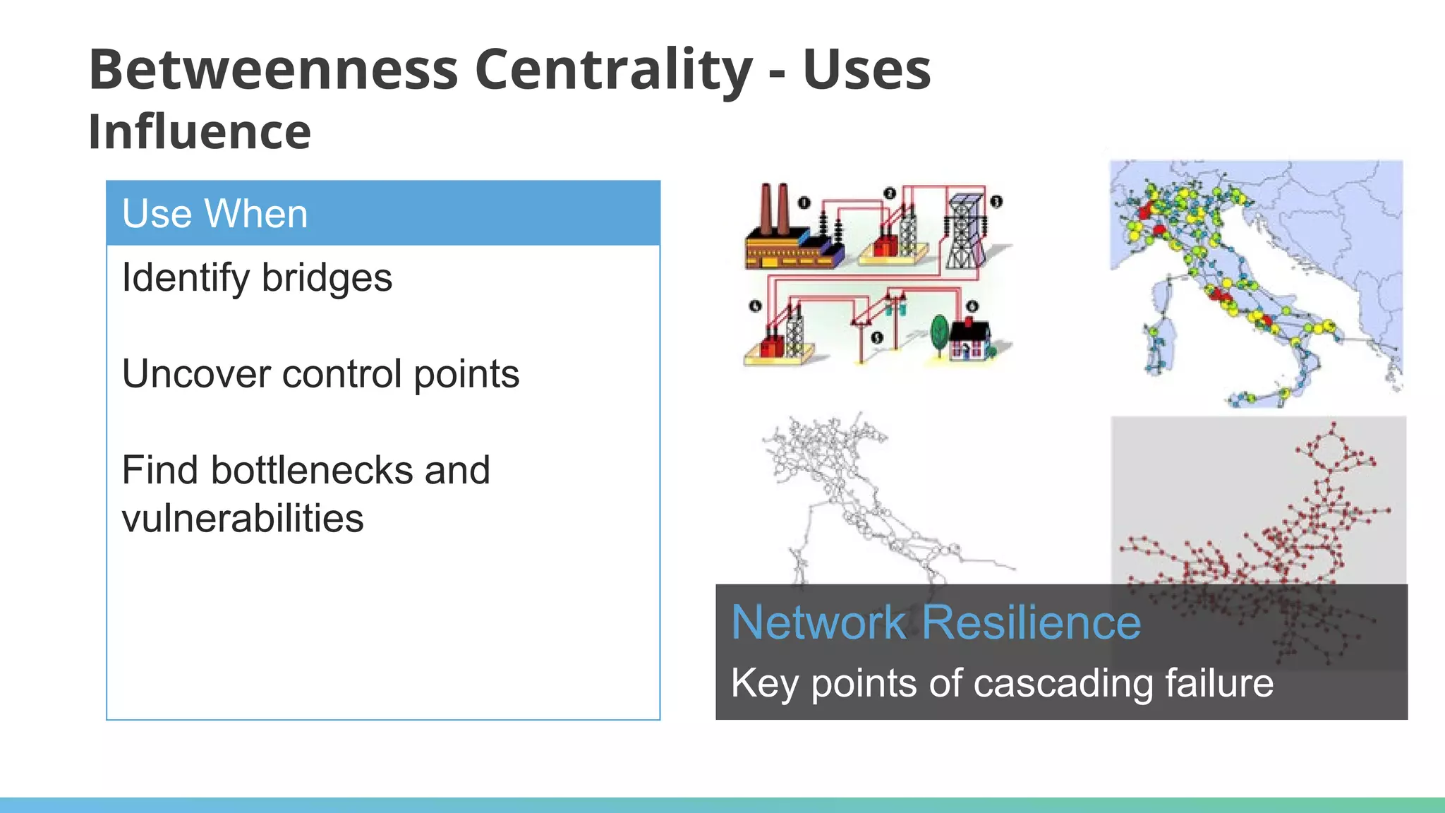 Betweenness Centrality - Uses
Influence
Use When
Identify bridges
Uncover control points
Find bottlenecks and
vulnerabilities
Network Resilience
Key points of cascading failure
 