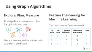 Using Graph Algorithms
Explore, Plan, Measure
Find significant patterns and plan
for optimal structures
Score outcomes and set a threshold
value for a prediction
Feature Engineering for
Machine Learning
The measures as features to train
1st
Node
2nd
Node
Common
Neighbors
Preferential
Attachment
label
1 2 4 15 1
3 4 7 12 1
5 6 1 1 0
 