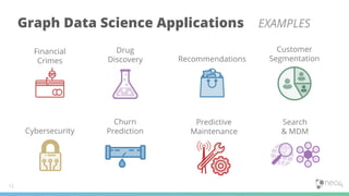 Financial
Crimes Recommendations
Cybersecurity
Predictive
Maintenance
Customer
Segmentation
Churn
Prediction
Search
& MDM
Graph Data Science Applications EXAMPLES
Drug
Discovery
12
 