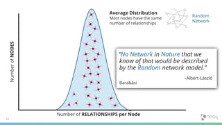 15
NumberofNODES
Number of RELATIONSHIPS per Node
Average Distribution
Most nodes have the same
number of relationships
“No Network in Nature that we
know of that would be described
by the Random network model.”
–Albert-László
Barabási
Random
Network
 