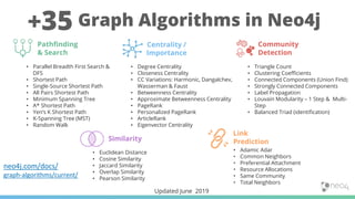 Graph Algorithms in Neo4j
• Parallel Breadth First Search &
DFS
• Shortest Path
• Single-Source Shortest Path
• All Pairs Shortest Path
• Minimum Spanning Tree
• A* Shortest Path
• Yen’s K Shortest Path
• K-Spanning Tree (MST)
• Random Walk
• Degree Centrality
• Closeness Centrality
• CC Variations: Harmonic, Dangalchev,
Wasserman & Faust
• Betweenness Centrality
• Approximate Betweenness Centrality
• PageRank
• Personalized PageRank
• ArticleRank
• Eigenvector Centrality
• Triangle Count
• Clustering Coefficients
• Connected Components (Union Find)
• Strongly Connected Components
• Label Propagation
• Louvain Modularity – 1 Step & Multi-
Step
• Balanced Triad (identification)
• Euclidean Distance
• Cosine Similarity
• Jaccard Similarity
• Overlap Similarity
• Pearson Similarity
Pathfinding
& Search
Centrality /
Importance
Community
Detection
Similarity
neo4j.com/docs/
graph-algorithms/current/
Updated June 2019
Link
Prediction
• Adamic Adar
• Common Neighbors
• Preferential Attachment
• Resource Allocations
• Same Community
• Total Neighbors
+35
 