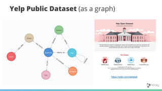 Yelp Public Dataset (as a graph)
https://yelp.com/dataset
 