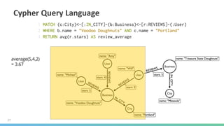 27
Cypher Query Language
average(5,4,2)
= 3.67
 