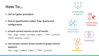 1. Call as Cypher procedure
1. Pass in specification (Label, Prop, Query) and
configuration
1. stream variant returns (a lot) of results
CALL algo.<name>.stream('Label','TYPE',{conf})
YIELD nodeId, score
2. non-stream variant writes results to graph returns
statistics
CALL algo.<name>('Label','TYPE',{conf})
How To…
Pathfinding
& Search
Centrality /
Importance
Community
Detection
Link
Prediction
Similarity
 
