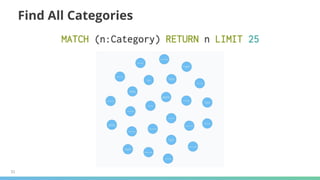 31
Find All Categories
 