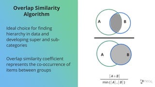 Overlap Similarity
Algorithm
Ideal choice for finding
hierarchy in data and
developing super and sub-
categories
Overlap similarity coefficient
represents the co-occurrence of
items between groups
A B
A B
 