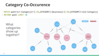 35
Category Co-Occurence
What
categories
show up
together?
 