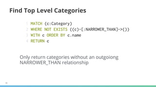 38
Find Top Level Categories
Only return categories without an outgoiong
NARROWER_THAN relationship
 