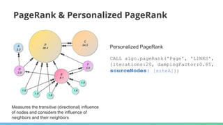 PageRank & Personalized PageRank
Measures the transitive (directional) influence
of nodes and considers the influence of
neighbors and their neighbors
Personalized PageRank
CALL algo.pageRank('Page', 'LINKS',
{iterations:20, dampingFactor:0.85,
sourceNodes: [siteA]})
 