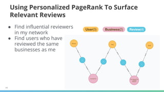44
Using Personalized PageRank To Surface
Relevant Reviews
● Find influential reviewers
in my network
● Find users who have
reviewed the same
businesses as me
 