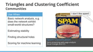 Triangles and Clustering Coefficient
Communities
Use When
Basic network analysis, e.g.
does the network exhibit
small-world structures?
Estimating stability
Finding structural holes
Scoring for machine learning
Spam Classification
Semi-streaming web page analysis
(local triangle and CC)
I don’t like spam!
 