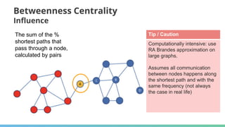 Betweenness Centrality
Influence
Tip / Caution
Computationally intensive: use
RA Brandes approximation on
large graphs.
Assumes all communication
between nodes happens along
the shortest path and with the
same frequency (not always
the case in real life)
The sum of the %
shortest paths that
pass through a node,
calculated by pairs
 