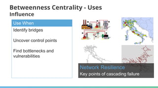 Betweenness Centrality - Uses
Influence
Use When
Identify bridges
Uncover control points
Find bottlenecks and
vulnerabilities
Network Resilience
Key points of cascading failure
 