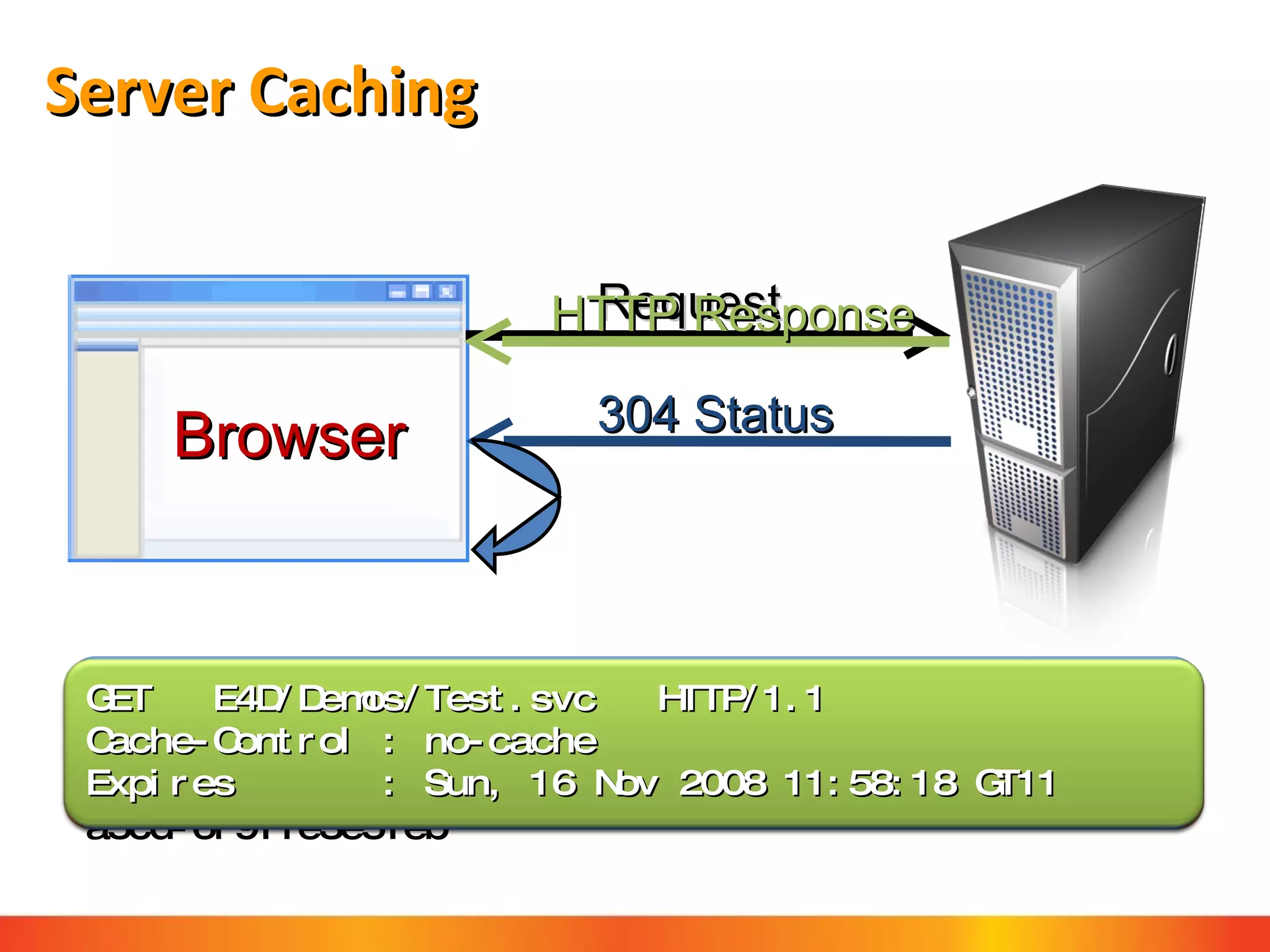 Server Caching Request 304 Status Browser GET  E4D/Demos/Test.svc  HTTP/1.1 If-Modified-Since: 16/11/2008 23:58:13 Etag  : d06606c5-7fab-46f0-a5cd-6f911e3e51eb HTTP/1.1 304 Not Modified Cache-Control: no-cache Connection: Close HTTP Response GET  E4D/Demos/Test.svc  HTTP/1.1 Cache-Control : no-cache Expires  :  Sun, 16 Nov 2008 11:58:18 GT11 