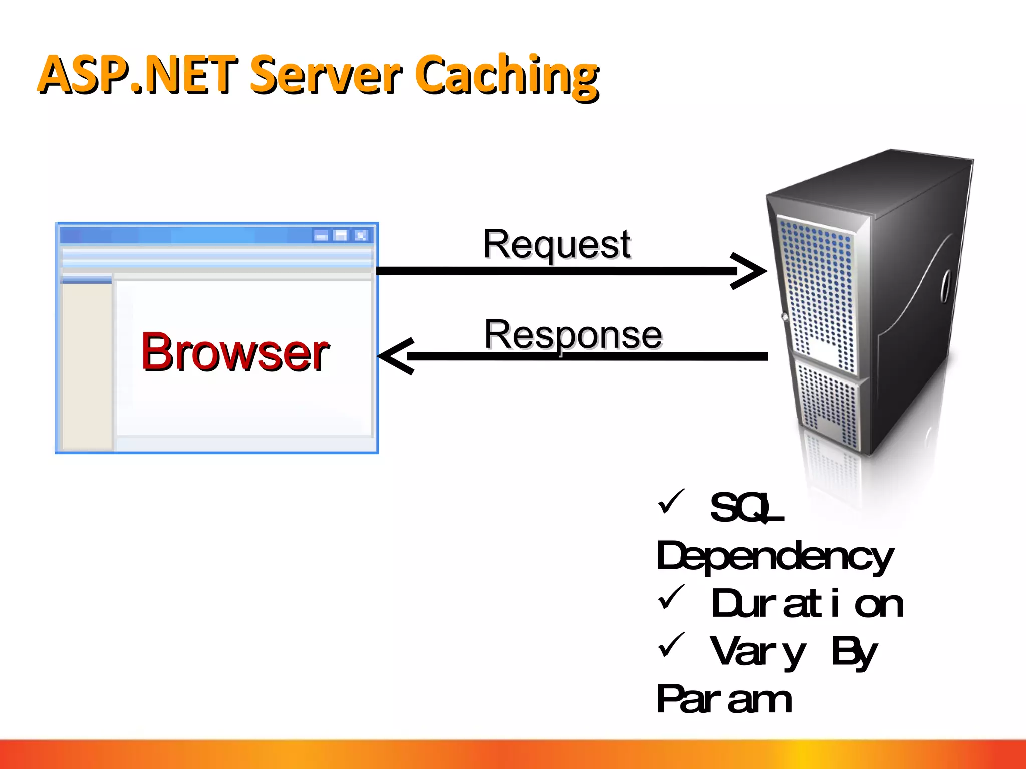 ASP.NET Server Caching Request Response Browser SQL Dependency Duration Vary By Param 
