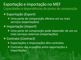 Princípio aberto-fechadoIntrodução e conceito do princípioTermo introduzido por Bertrand Meyer na primeira edição do seu livro Object-Oriented Software Construction, em 1988Em 1996, Robert C. Martin escreveu o influente artigo “The Open-ClosedPrinciple”Entidades de software devem serabertas para extensão,mas fechadas para modificaçãoEntidade