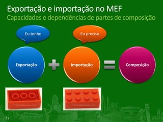 Plug-insConceito e vantagens de usoPlug-inAplicação hospedeiraGerenciadorde plug-insServiçosO que é um plug-in?Componente de software para acrescentar funcionalidades específicas a uma aplicação maiorVantagens de uso de plug-insExtensão de aplicações com novas funcionalidades desenvolvidas por terceirosFacilita o acréscimo de novas funcionalidadesReduz o tamanho de uma aplicaçãoSeparação de código-fonte numa aplicação devido a incompatibilidades em licenças de software