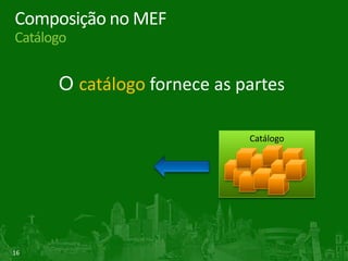 Problemas de extensibilidadeDificuldades mais comunsÉ comum que aplicações hospedeiras criem uma infraestrutura própria para permitirem extensãoSem reuso em outras implementaçõesAlguns frameworks .NET de extensãoManagedAdd-In Framework (MAF)Projetado no .NET Framework para gerenciar extensõesPlux.NEThttp://ase.jku.at/plux/Mono.Addinshttp://monoaddins.codeplex.com/CompactPlugs & CompactInjectionhttp://compactplugs.codeplex.com/
