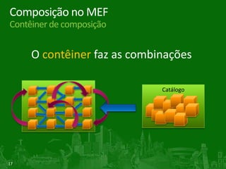 O ManagedExtensibility Framework (MEF)ConceitoO que é o MEF?Framework para simplificar a criaçãode aplicações extensíveisQue recursos o MEF oferece?Recursos de descoberta e composição que permitem carregar dinamicamente extensões de aplicaçõesQual a principal vantagem fornecida pelo MEF?Facilidade de transformar aplicações estaticamente compiladas para dinamicamente compostas