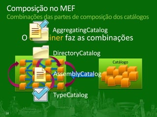 O MEF como facilitador da extensibilidadeSolução de problemas de extensibilidadePadrão para exposição e consumo de extensõesFacilita o reuso de extensões em várias aplicaçõesDiversas abordagens possíveis de descobertaFacilita a localização e o carregamento de extensõesDispensa a necessidade do registro explícito das extensões disponíveisMetadados permitem marcar extensõesFacilita a consulta e filtragem de extensões