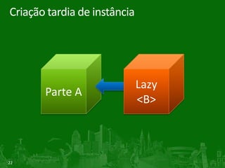 Exportação e importação no MEFCapacidades e dependências de partes de composiçãoEutenhoEupreciso