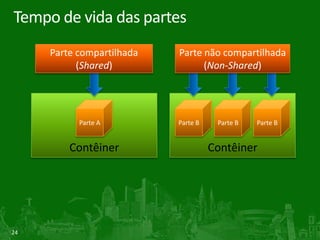 Composição no MEFContêiner de composiçãoO contêiner faz as combinaçõesCatálogo
