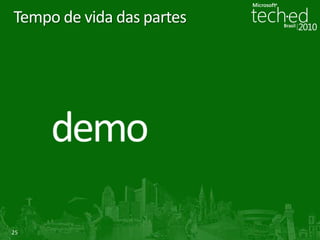 Composição no MEFCombinações das partes de composição dos catálogosAggregatingCatalogO contêiner faz as combinaçõesDirectoryCatalogAssemblyCatalogCatálogoTypeCatalog
