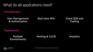 © 2019, Amazon Web Services, Inc. or its affiliates. All rights reserved.
What do all applications need?
Development:
Depl...