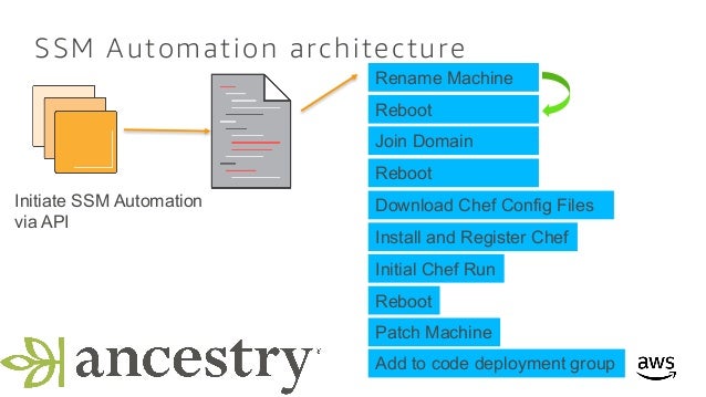 Embrace Devops And Learn How To Automate Operations Dev306 Re Inv