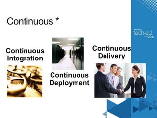 Continuous *ContinuousDeliveryContinuousIntegrationContinuousDeployment