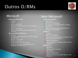 Microsoft
 Microsoft LINQ to SQL
 Gratuito
 POCOs
 Apenas SQL Server
 Physical mapping to tables, not a conceptual
model
 Apenas BD primeiro
 Apenas suporta a estratégia table per class
hierarchy
 Microsoft Entity Framework
 Gratuito
 Por agora, apenas SQL Server, Oracle e MySQL
são possíveis
 POCOs e não POCOs
 Modelo conceptual
 Código primeiro ou BD primeiro
 Todas as estratégias de mapeamento de
heranças são suportadas
Non-Microsoft
 Castle ActiveRecord
 Open Source
 Baseado no NHibernate
 Faz algumas assumpções sobre o modelo
 Não POCOs
 Todas as estratégias de mapeamento de
heranças são suportadas
 SubSonic
 Gratuito
 POCOs e não POCOs
 SQL Server, Oracle, MySQL, PostgreSQL, Vista
DB, SQL Server CE e SQL Lite
 Apenas BD primeiro
 Apenas suporta a estratégia table per class
hierarchy
 LLBLGen Pro
 Comercial
 Múltiplas BDs suportadas
 Não POCOs
 Apenas BD primeiro
 Apenas suporta a estratégia table per class
hierarchy
 