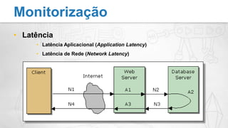 LatênciaLatência Aplicacional (ApplicationLatency)Latência de Rede (NetworkLatency)Monitorização
