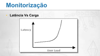 Latência Vs CargaMonitorização
