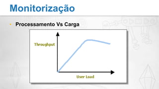 Processamento Vs CargaMonitorização