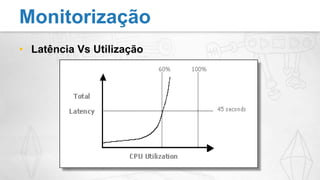 Latência Vs UtilizaçãoMonitorização