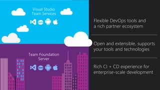Microsoft TechSummit - Deploy your Solution to IaaS and PaaS with VSTS ...