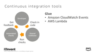 © 2017, Amazon Web Services, Inc. or its Affiliates. All rights reserved.
Continuous integration tools
Developer
Shared
co...