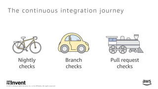 © 2017, Amazon Web Services, Inc. or its Affiliates. All rights reserved.
The continuous integration journey
Nightly
check...