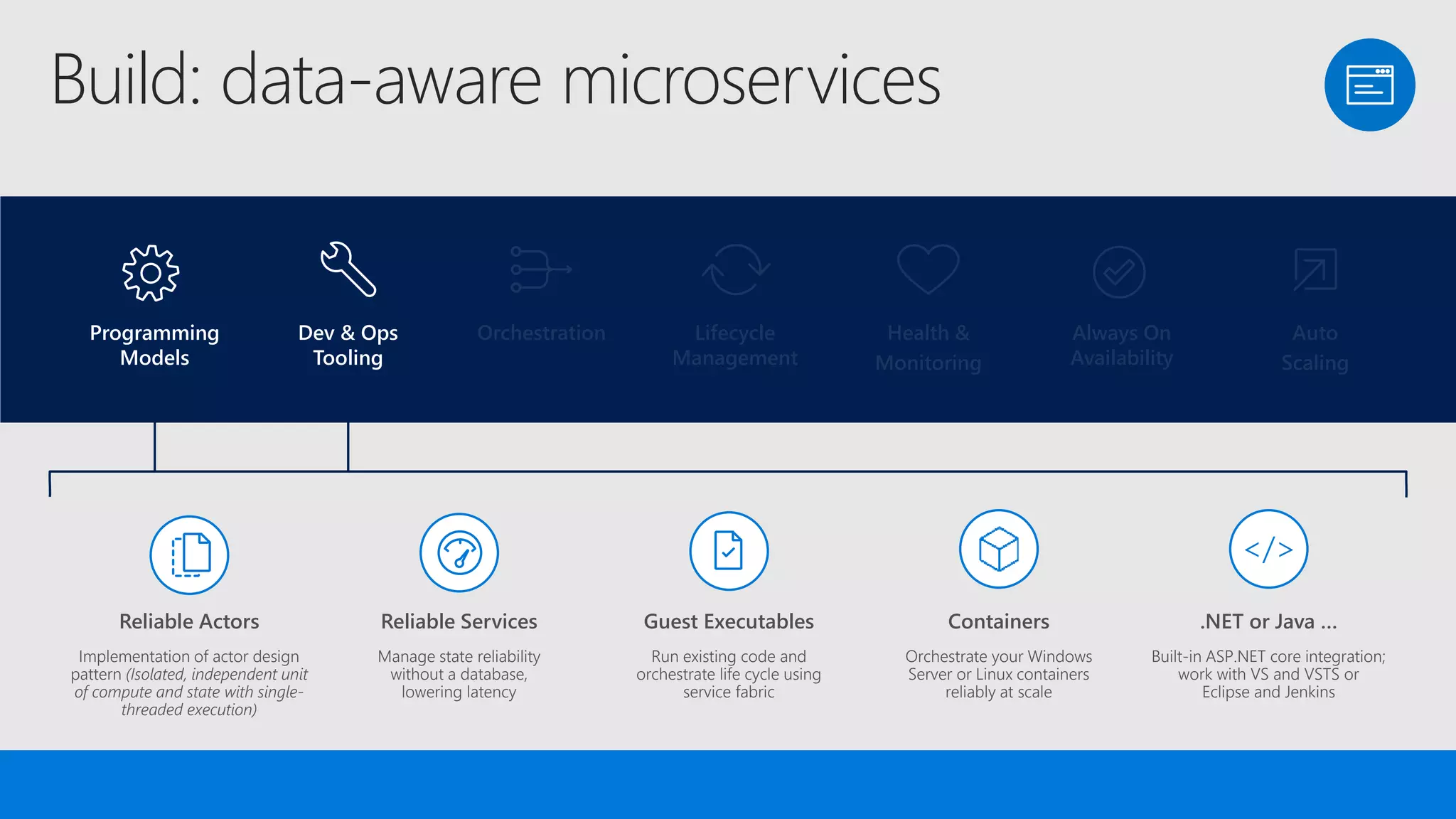 Build: data-aware microservices
Lifecycle
Management
Always On
Availability
Orchestration Programming
Models
Health &
Monitoring
Dev & Ops
Tooling
Auto
Scaling
Programming
Models
Dev & Ops
Tooling
Orchestration Lifecycle
Management
Health &
Monitoring
Always On
Availability
Auto
Scaling
.NET or Java …
Built-in ASP.NET core integration;
work with VS and VSTS or
Eclipse and Jenkins
Reliable Services
Manage state reliability
without a database,
lowering latency
Guest Executables
Run existing code and
orchestrate life cycle using
service fabric
Reliable Actors
Implementation of actor design
pattern (Isolated, independent unit
of compute and state with single-
threaded execution)
Containers
Orchestrate your Windows
Server or Linux containers
reliably at scale
</>
 