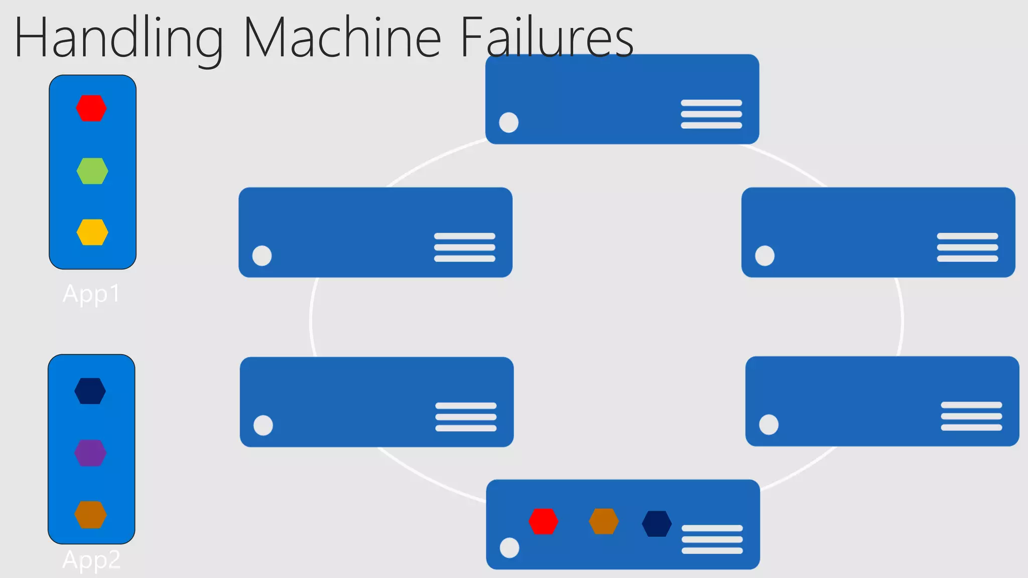 Handling Machine Failures
 