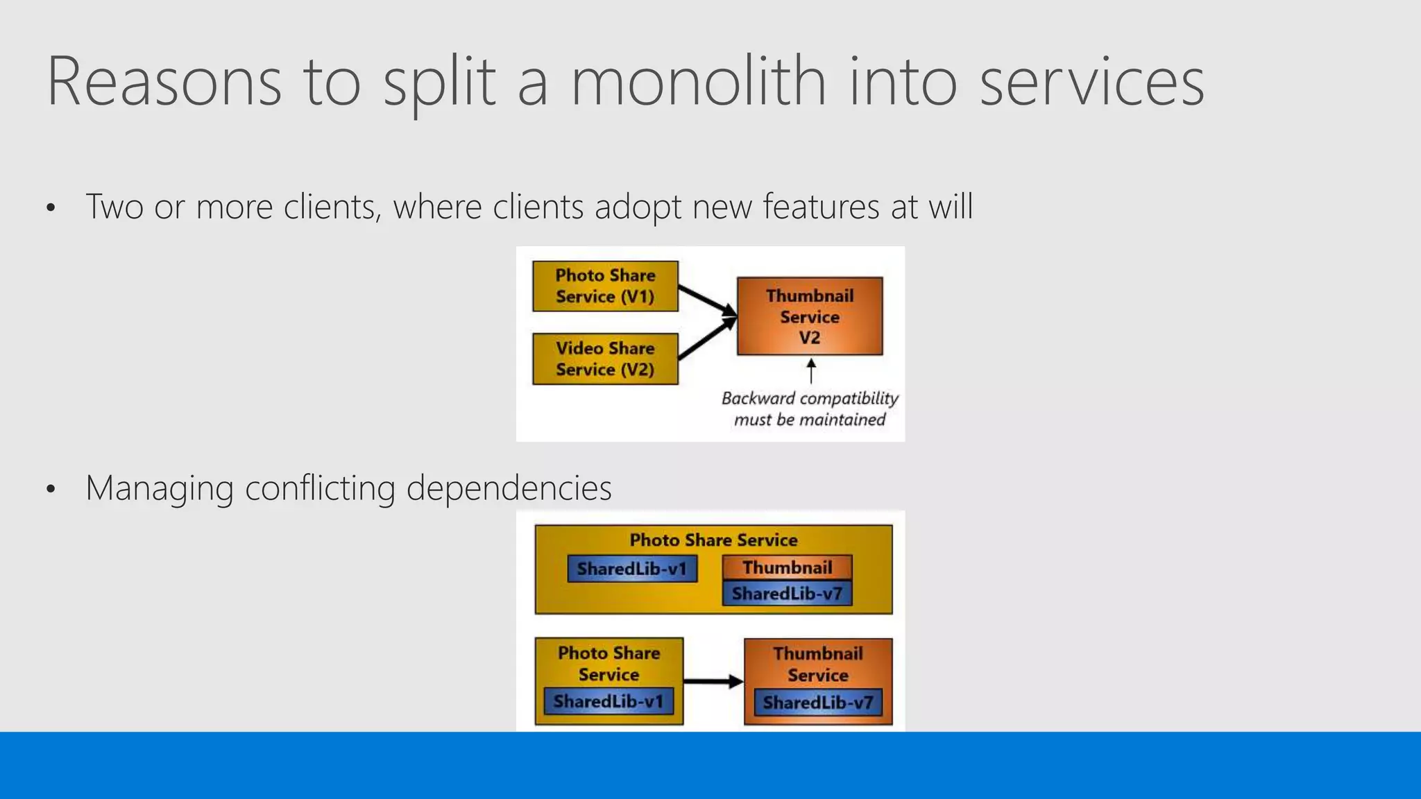 Reasons to split a monolith into services
• Two or more clients, where clients adopt new features at will
• Managing conflicting dependencies
 
