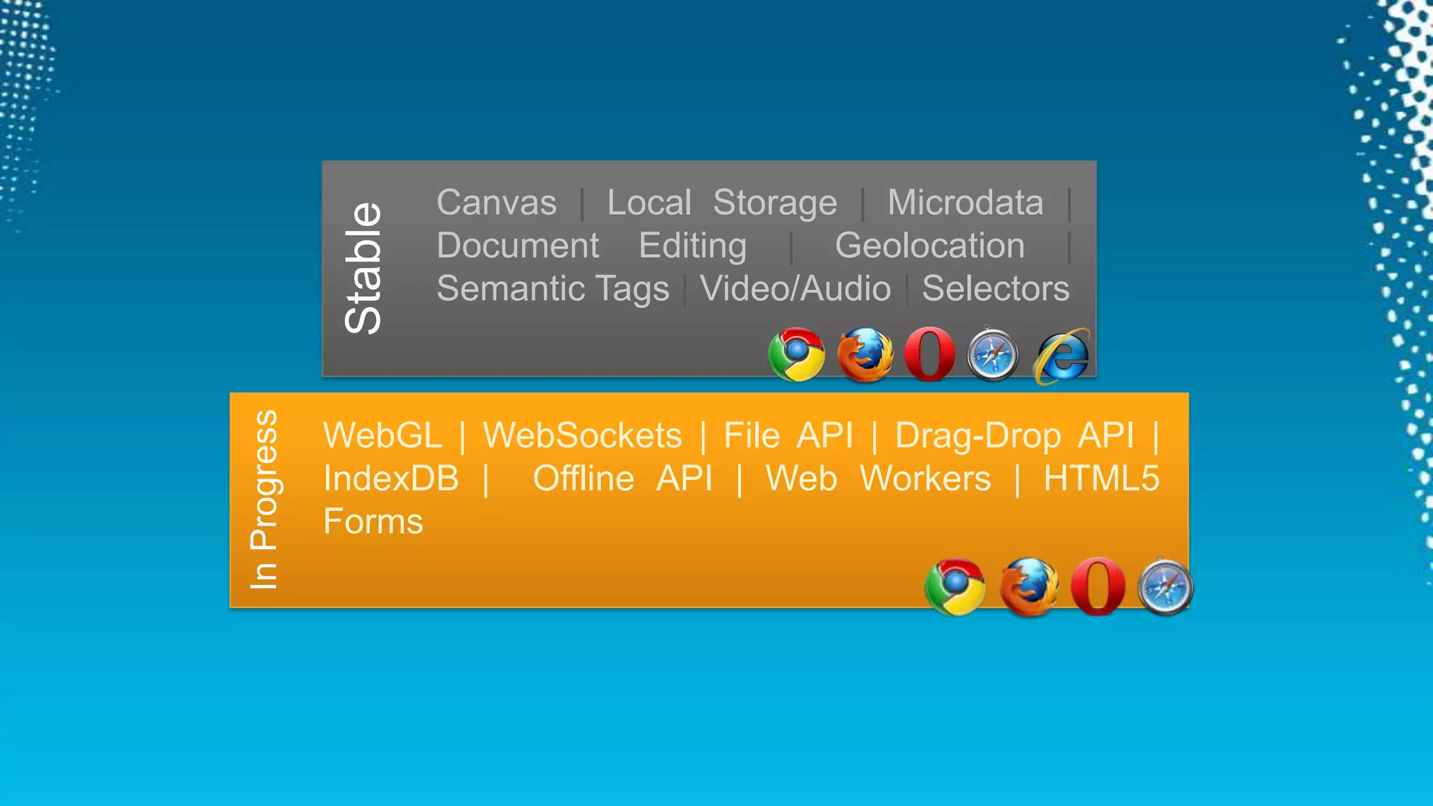 {}<HTML>CSS:3;EMCAScript();“HTML5”