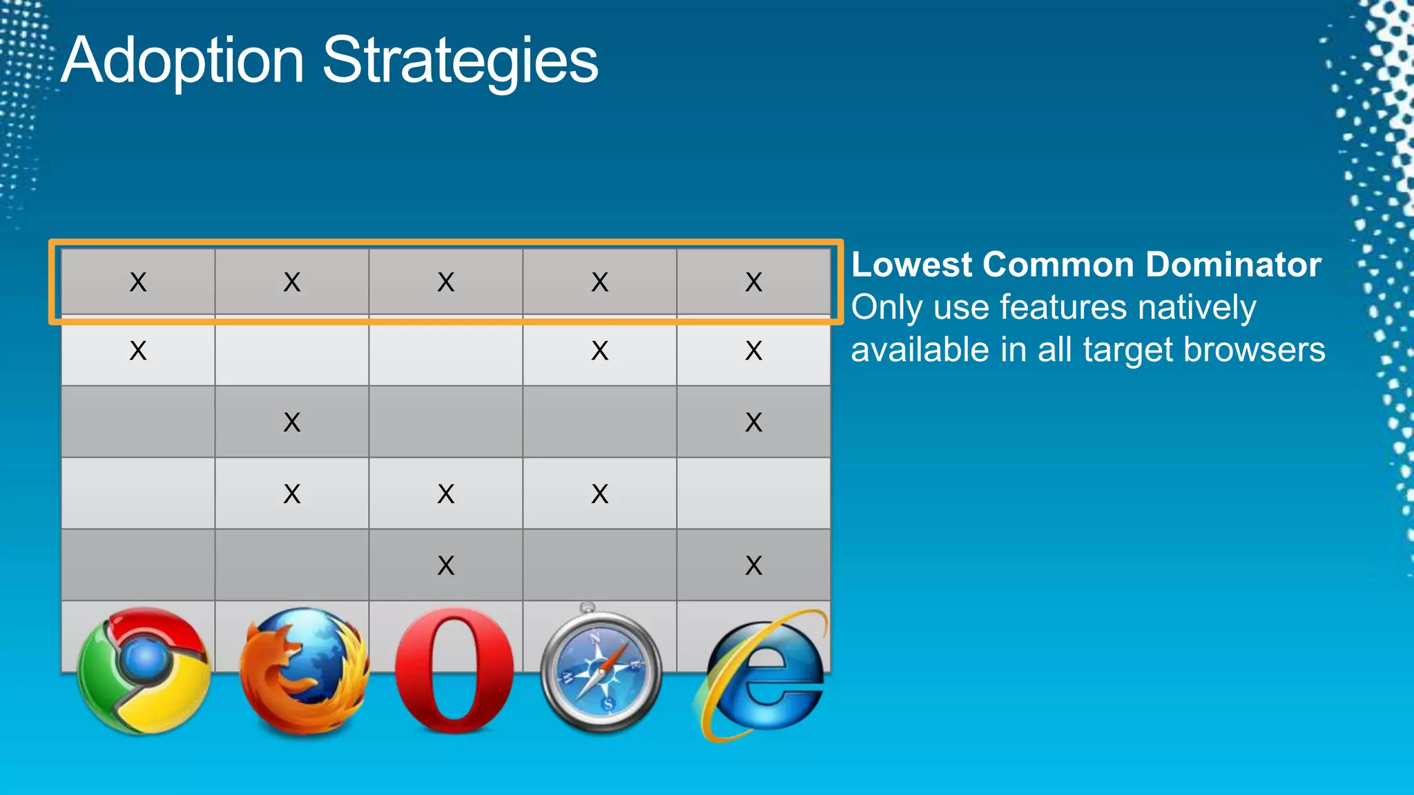 Browser Prefixes15