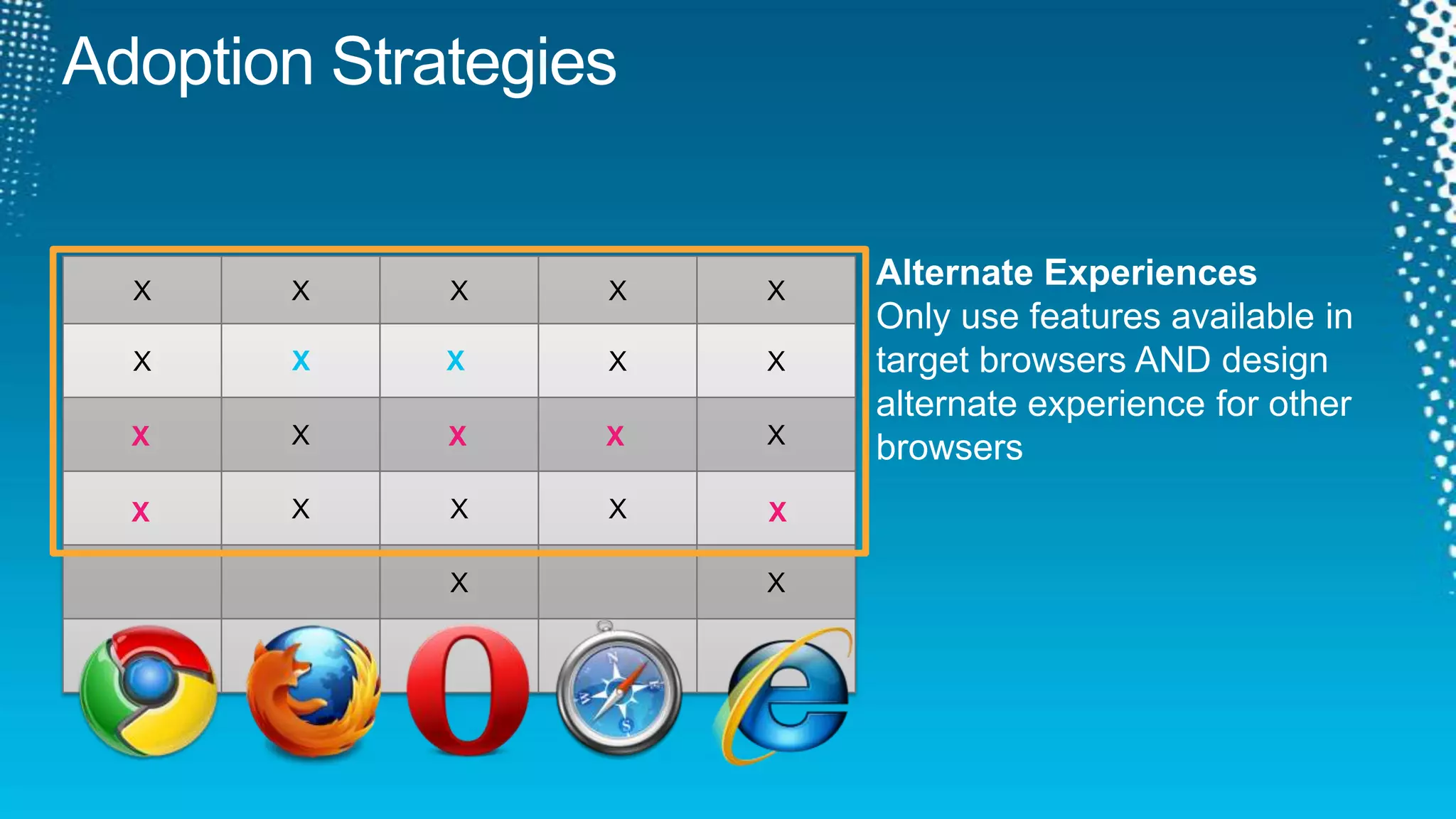 Adoption StrategiesLowest Common DominatorOnly use features natively available in all target browsers