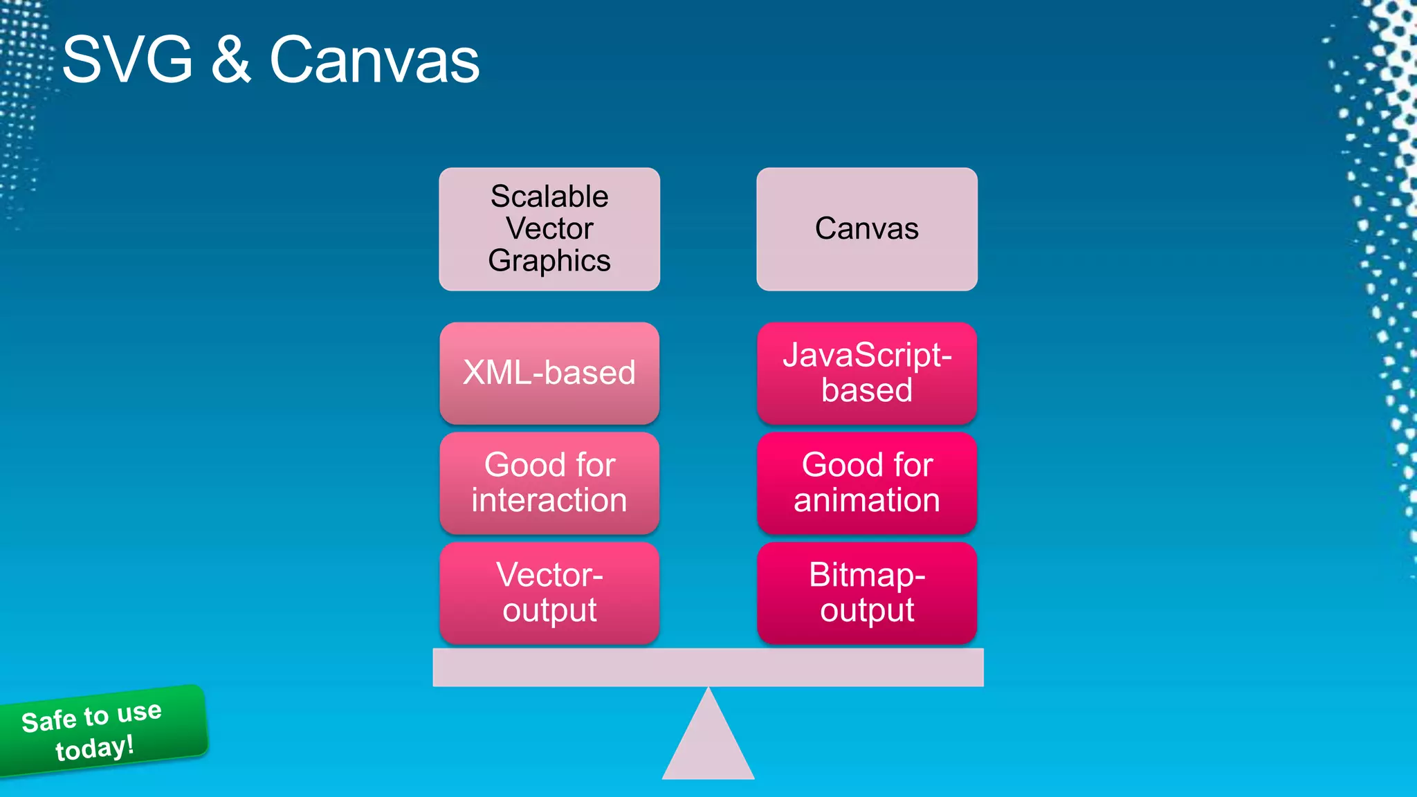 Semantic TagsTags with meaning<body> <div id=“header”> </div> <div id=“content”> <div id=“nav”></div> </div> <div id=“footer”> </div></body><body> <header> </header> <section> <nav></nav> </section> <footer></footer></body>VS.*Need polyfill to trigger styling in old IESafe to use today!