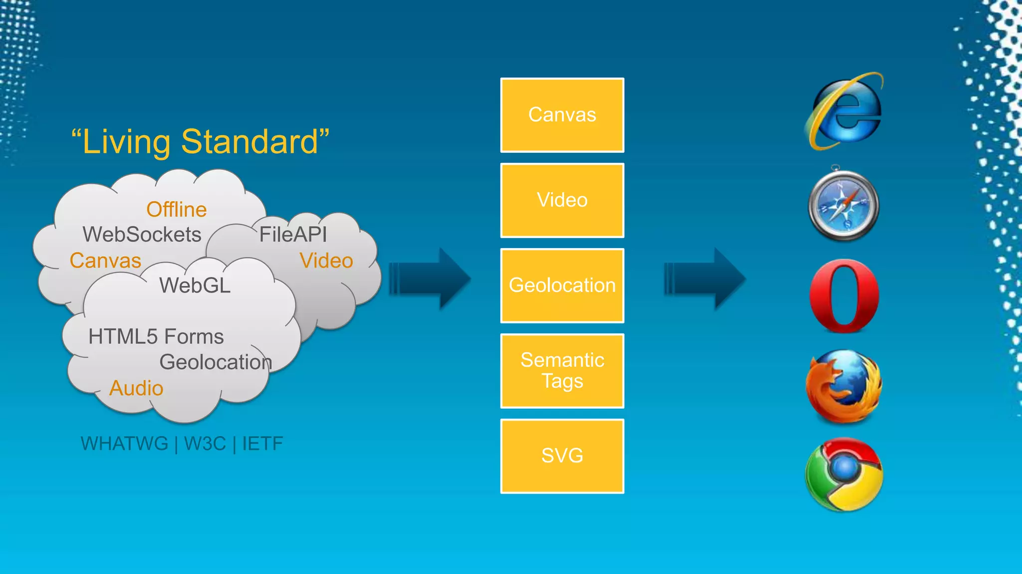 How is the web evolving?