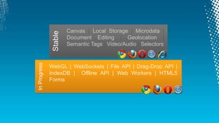 {}<HTML>CSS:3;EMCAScript();“HTML5”