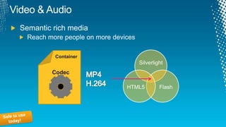 Enriching VS ExperienceAdd IntelliSense & Schema Validation to Visual Studio 2008/2010 (pre SP1) editorhttp://bit.ly/vsHTML5http://bit.ly/vsSVG