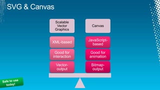Semantic TagsTags with meaning<body>   <div id=“header”>   </div>   <div id=“content”>       <div id=“nav”></div>   </div>   <div id=“footer”>   </div></body><body>    <header>   </header>    <section>        <nav></nav>    </section>    <footer></footer></body>VS.*Need polyfill to trigger styling in old IESafe to use today!