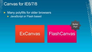 Video & AudioSemantic rich mediaReach more people on more devicesContainerMP4H.264CodecSafe to use today!